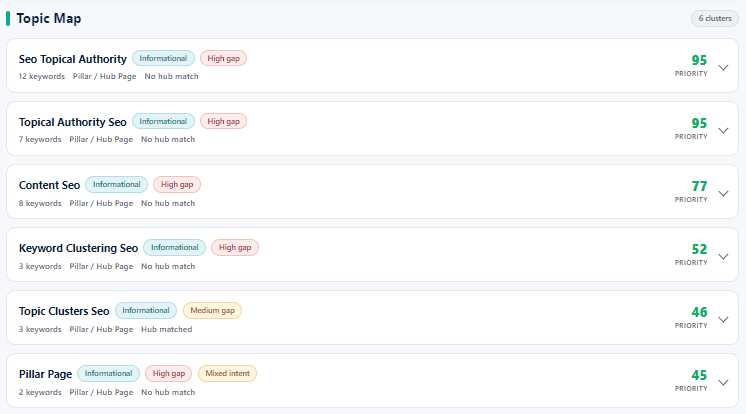 Image highlighting the Topic Map output in the Topical Cluster Mapper from the blog.