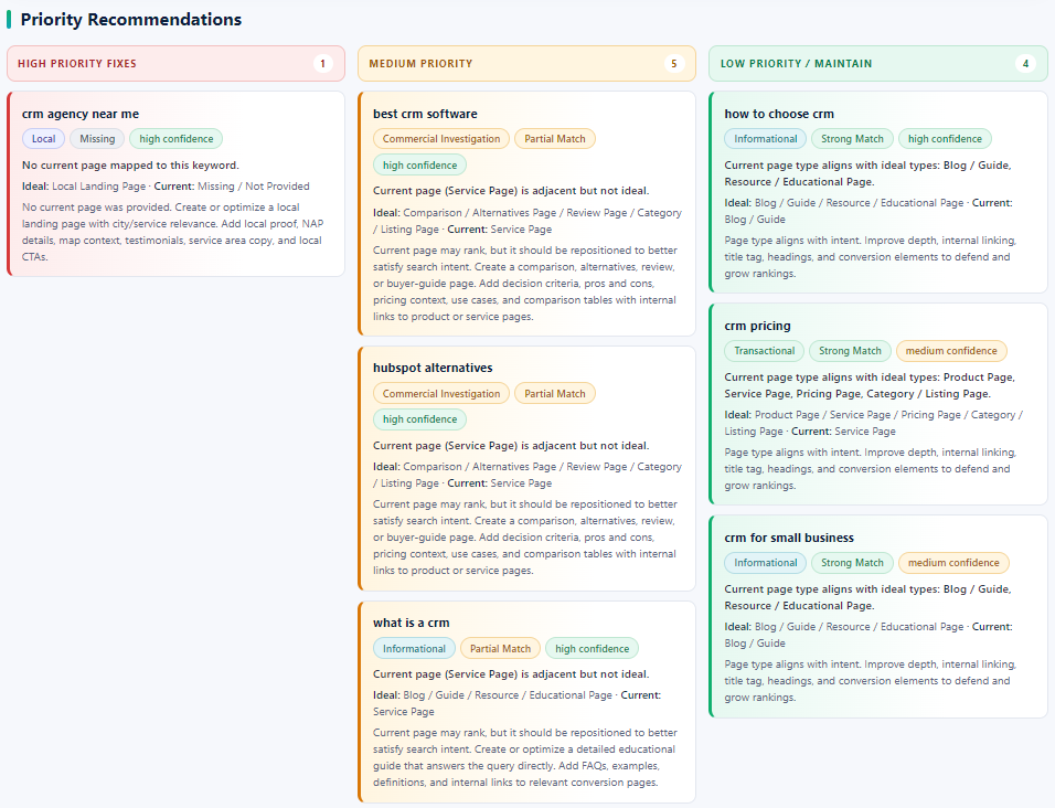 Image highlighting the first Priority Recommendations view in the Search Intent Mapper from the blog.