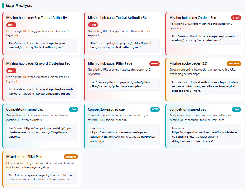 Image highlighting the Gap Analysis cards in the Topical Cluster Mapper from the blog.