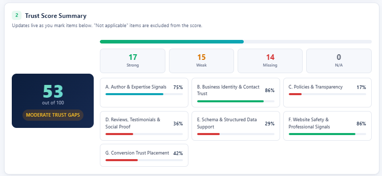 Image highlighting the Trust Score Summary from the blog.