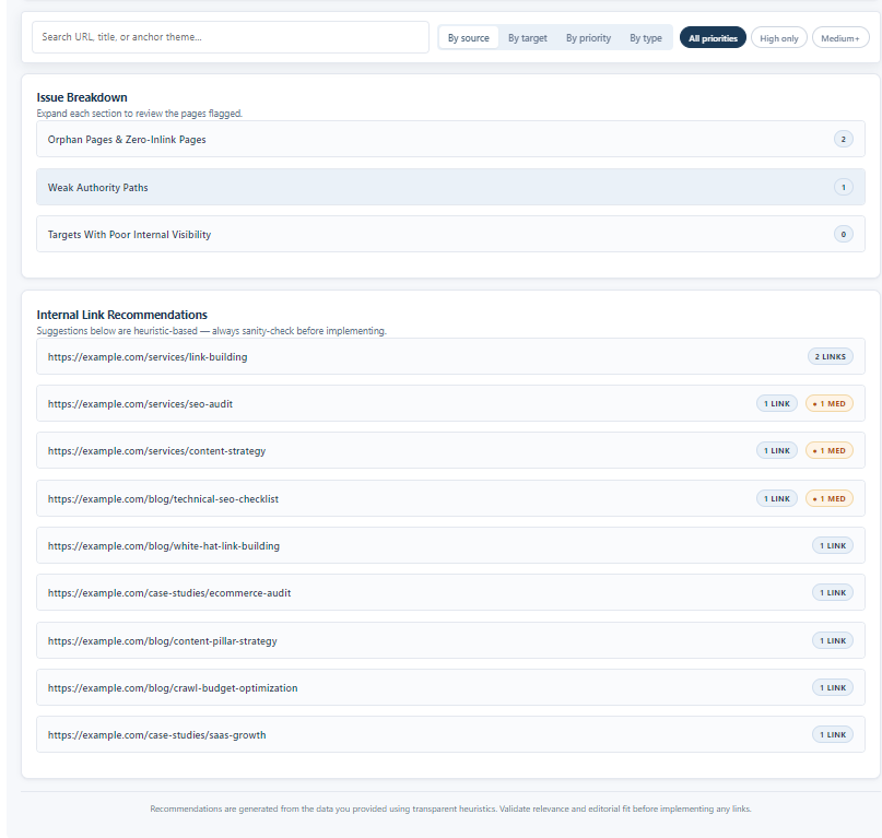 Image highlighting issue breakdown and internal link recommendations from the blog.