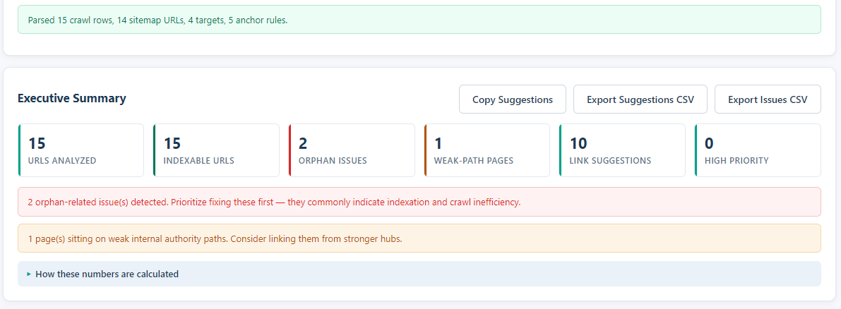 Image highlighting the executive summary after running analysis from the blog.