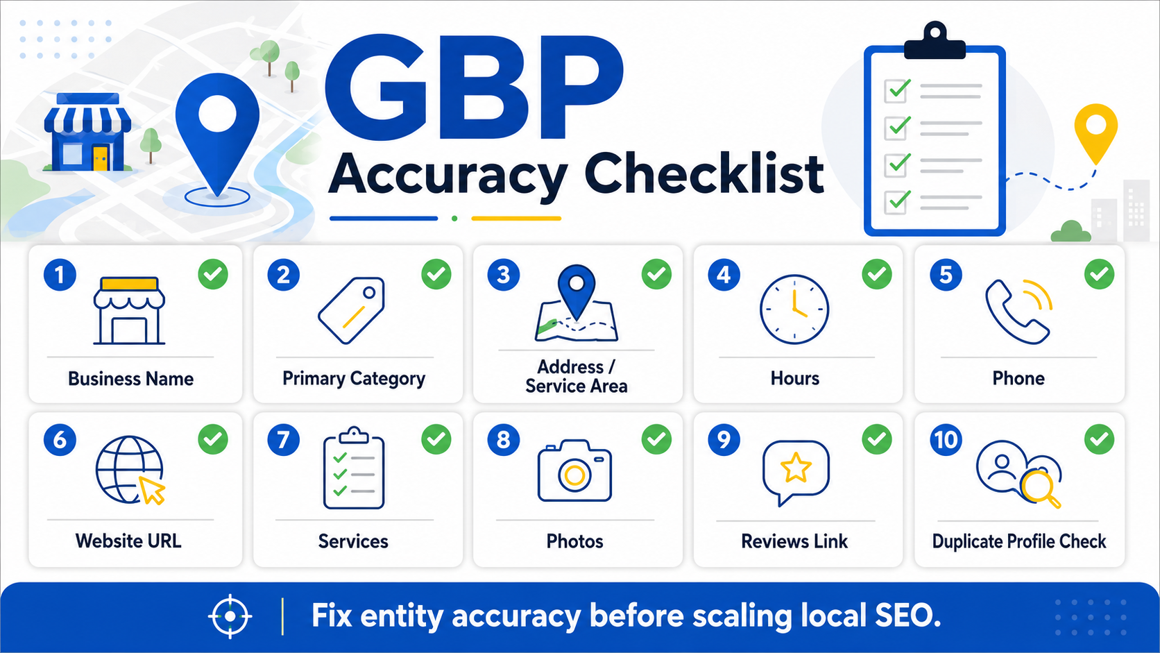 GBP Accuracy Checklist