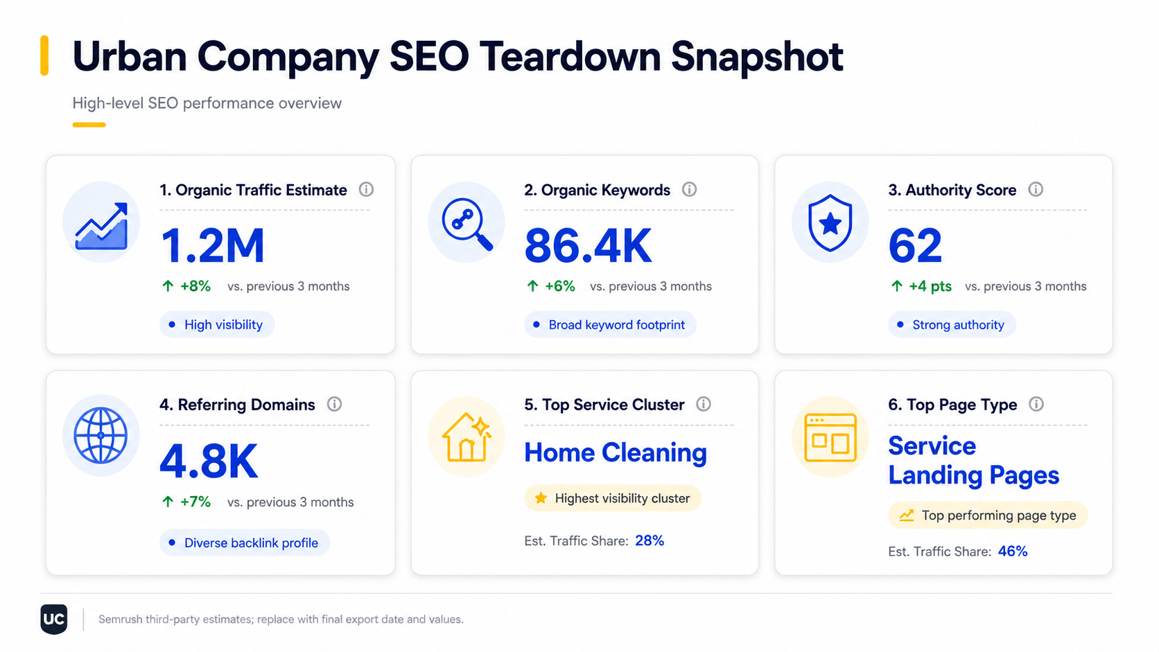 Urban Company SEO Teardown Snapshot