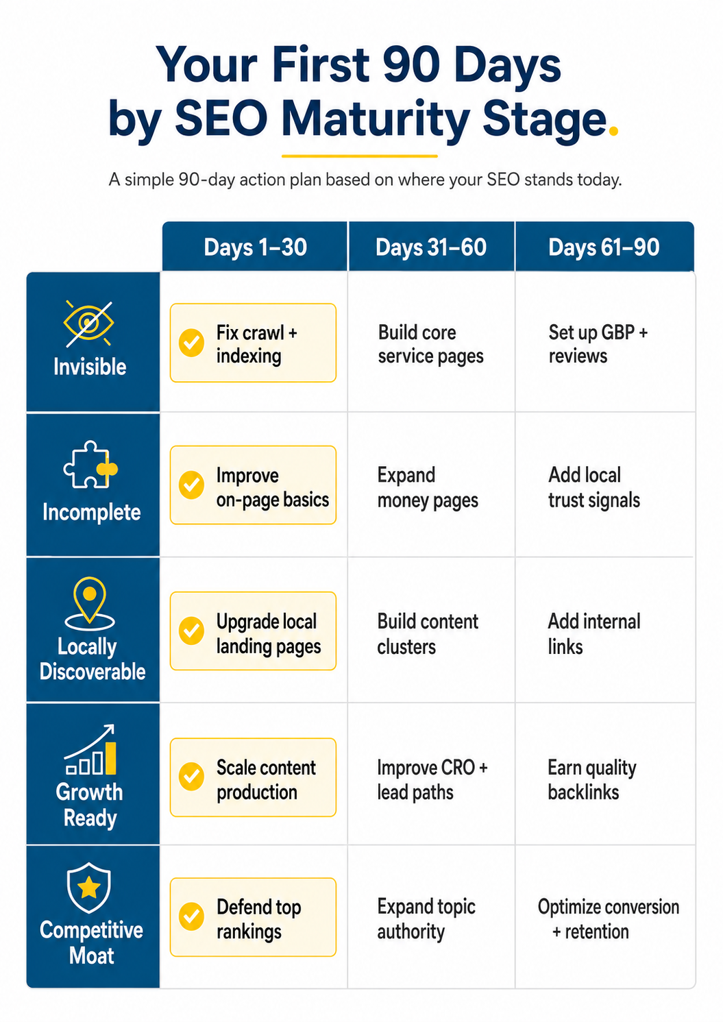 90-Day SEO Roadmap Timeline