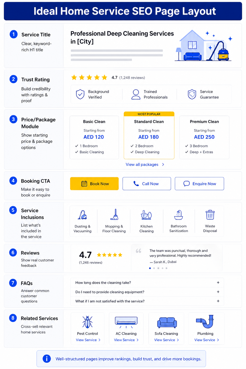 Ideal Home Service SEO Page Layout