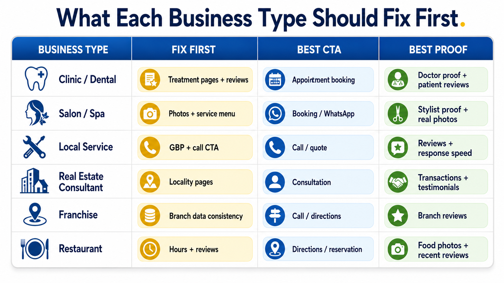 Business-Type Flywheel Priority Matrix