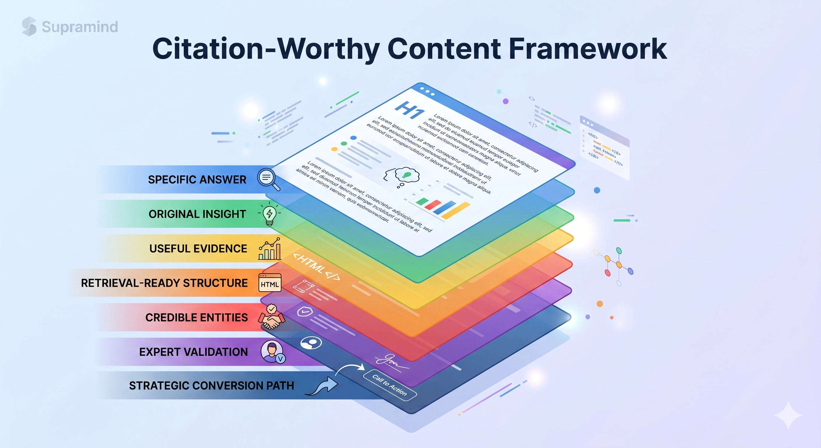 Citation Worthy Content Framework