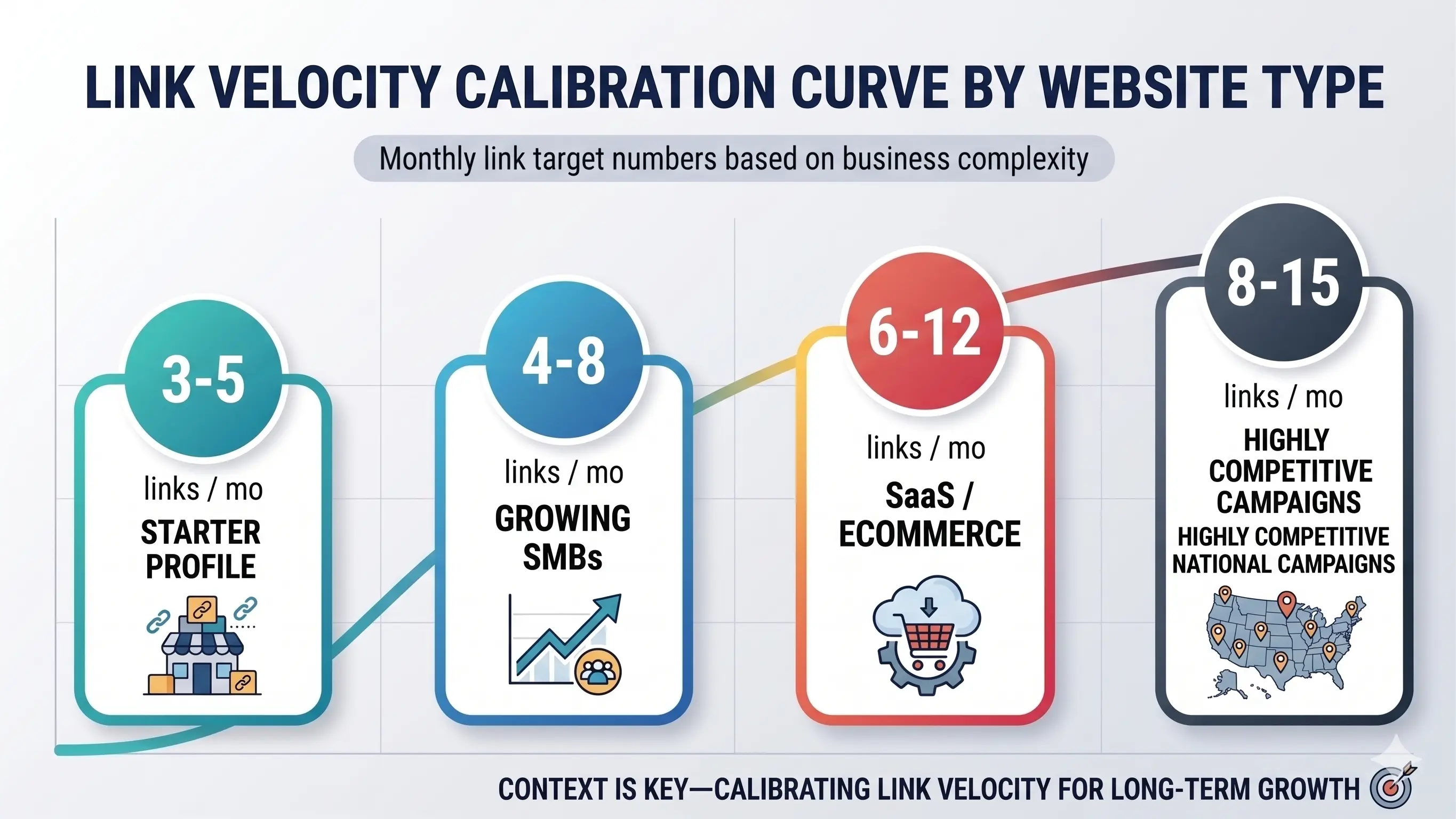 Link Velocity Calibration by Website Type