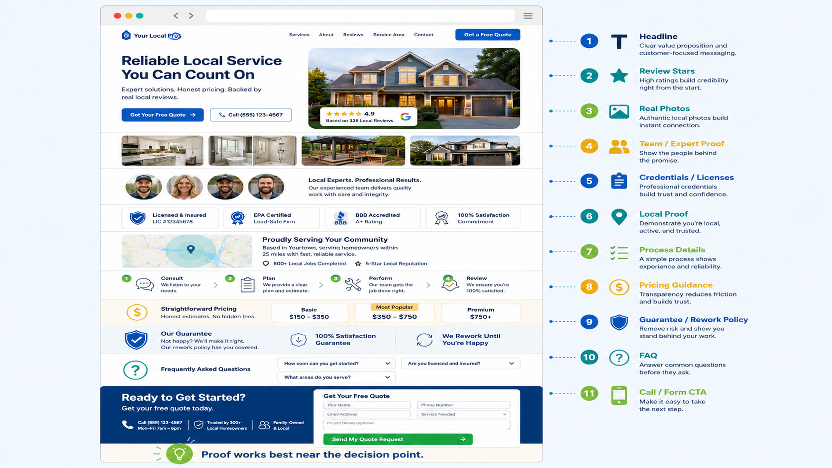 Local Landing Page Trust Stack