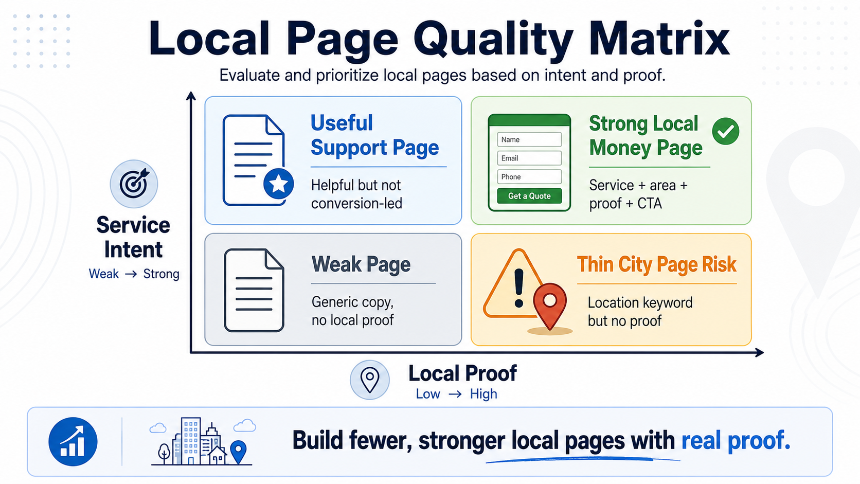 Local Page Quality Matrix
