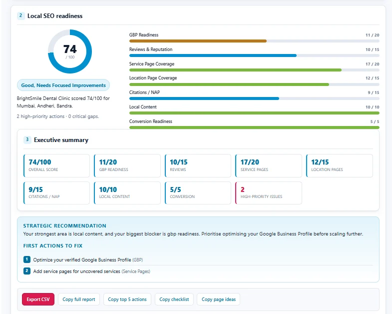 Local SEO readiness score and executive summary output