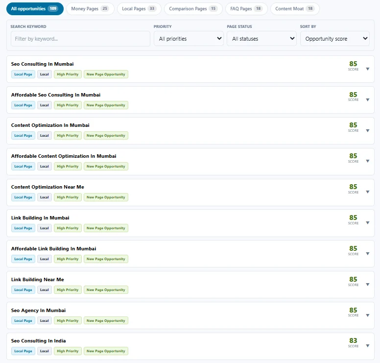 All keyword opportunities tab in the Small Business Keyword Opportunity Finder
