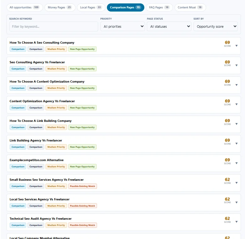 Comparison page keyword opportunities generated by the Small Business Keyword Opportunity Finder