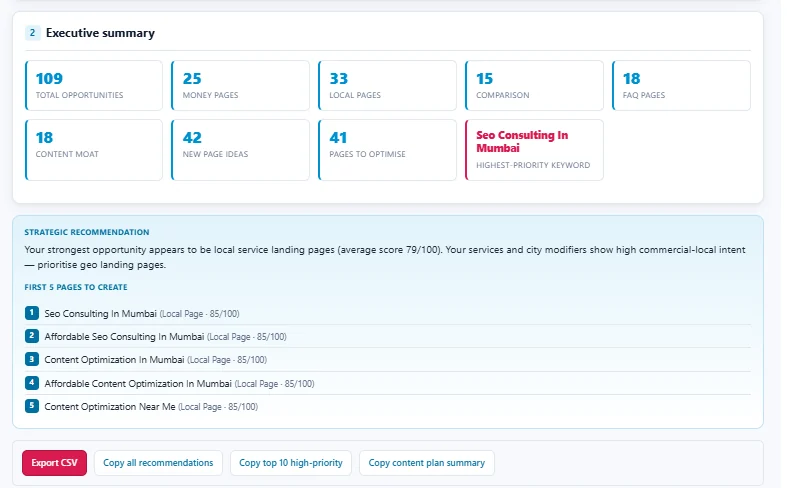 Executive summary generated by the Small Business Keyword Opportunity Finder