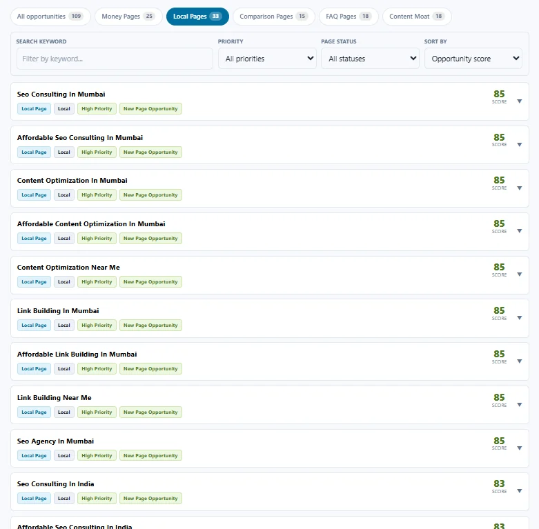 Local page keyword opportunities generated by the Small Business Keyword Opportunity Finder