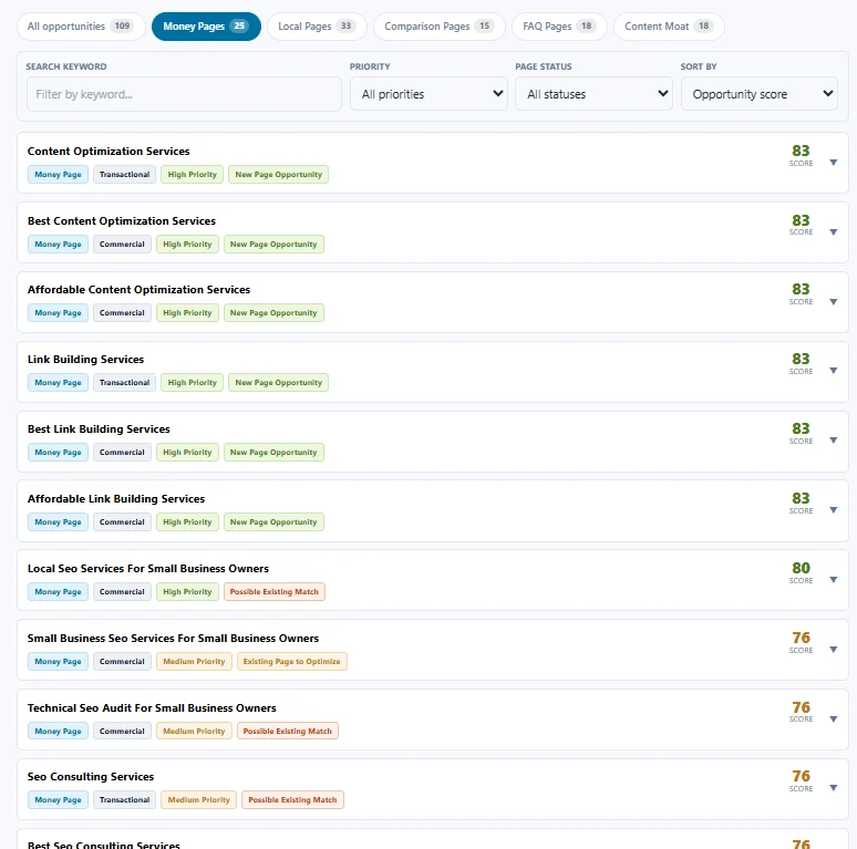 Money page keyword opportunities generated by the Small Business Keyword Opportunity Finder