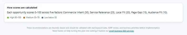 Opportunity score calculation guide for the Small Business Keyword Opportunity Finder