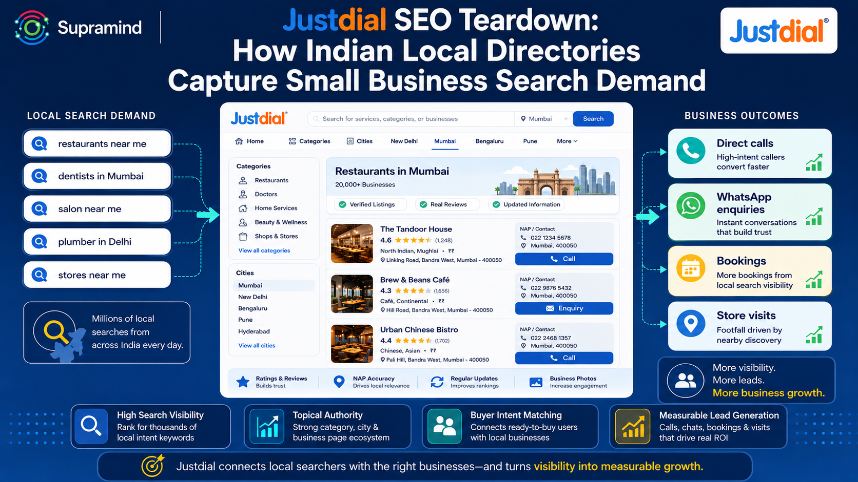 Justdial SEO Teardown