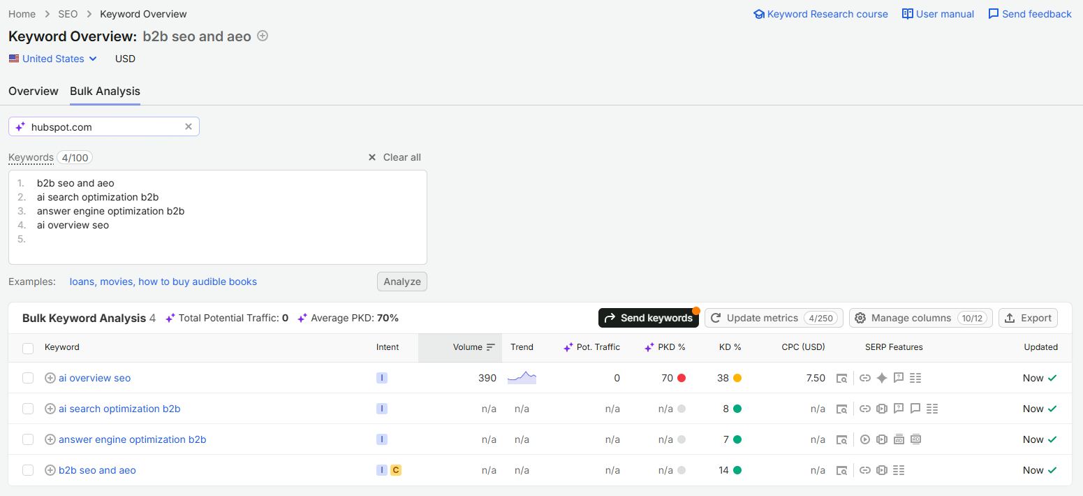 Semrush Keyword Overview for AI-era B2B SEO and AEO queries including ai overview seo, ai search optimization b2b, answer engine optimization b2b, and b2b seo and aeo