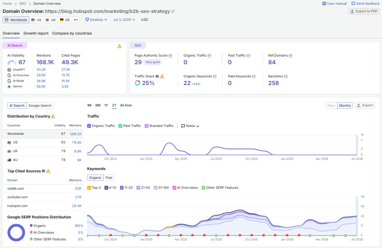 Semrush exact URL overview for HubSpot B2B SEO strategy guide showing Page Authority Score 29, 22 organic keywords, 84 referring domains, and 258 backlinks