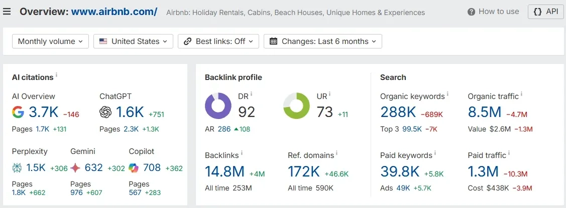 AIRBNB-Ahrefs-Overview