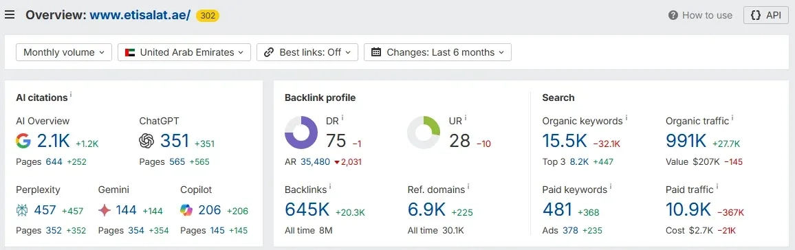 Ahrefs-Etisalat-Overview