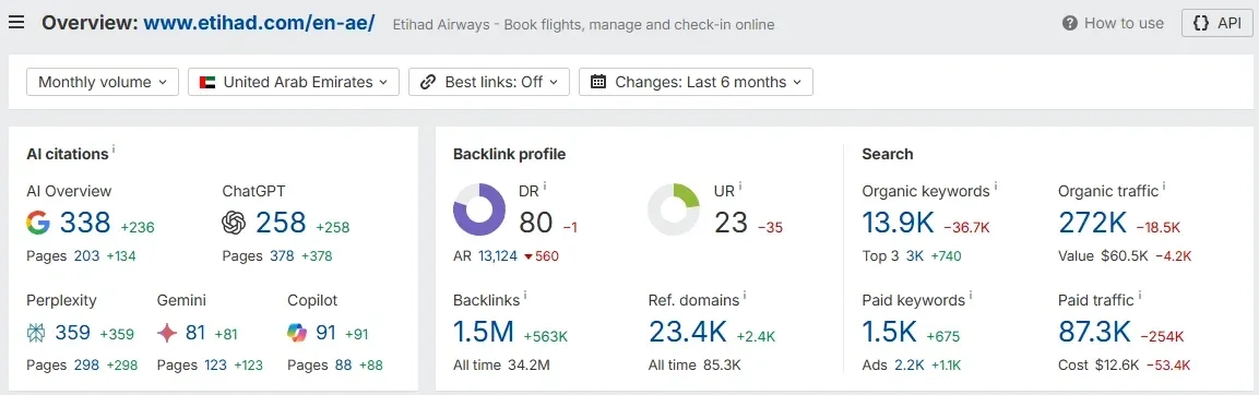 Ahrefs-Overview-Etihad