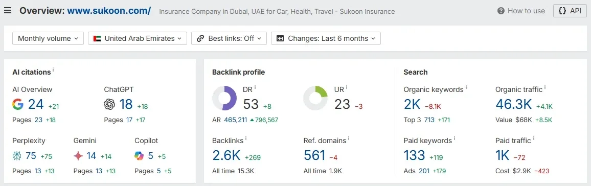 Ahrefs-Overview-Sukoon