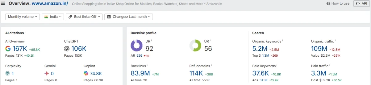 Amazon SEO Data - Ahref