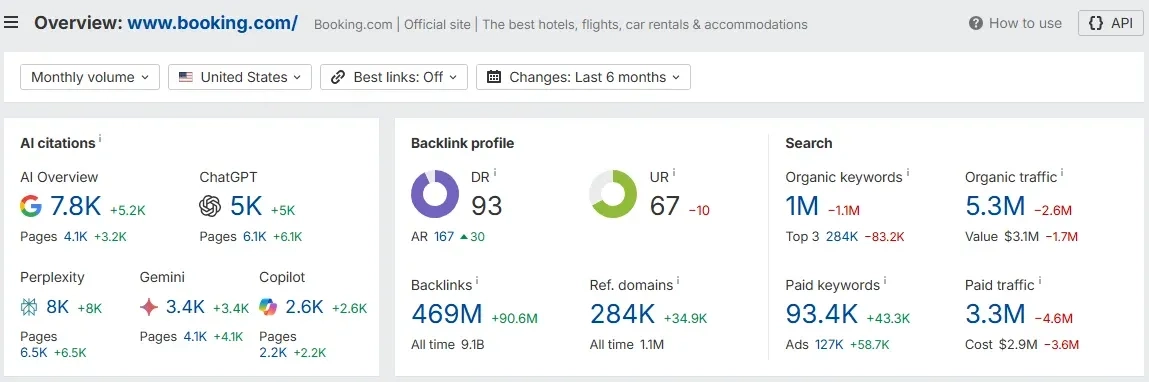 Booking.com-Overview-Ahrefs