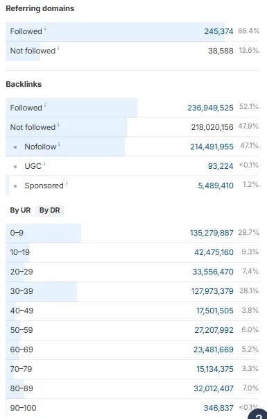 Booking.com-Referring-Domain-Distribution