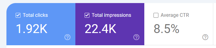 click through rate