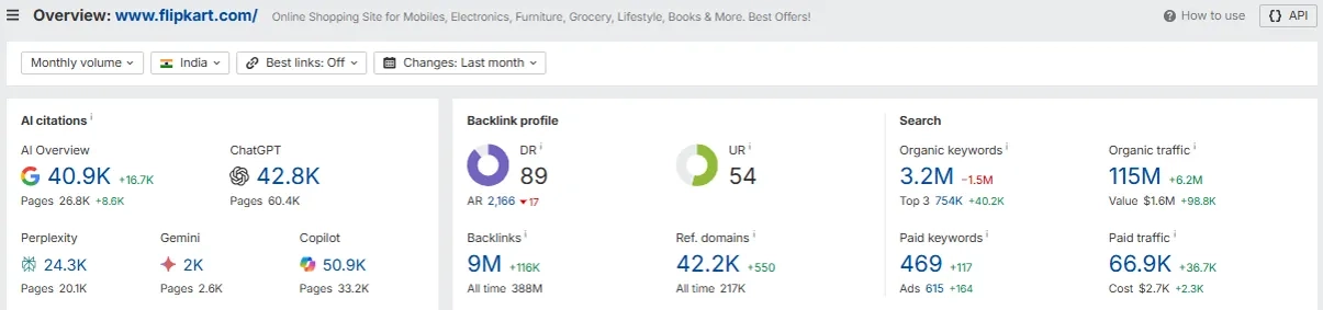Flipkart SEO Data - Ahref