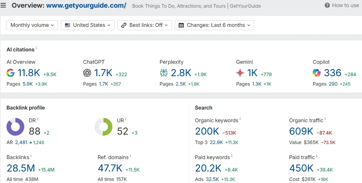 Getyourguide-Ahrefs-Overview-USA