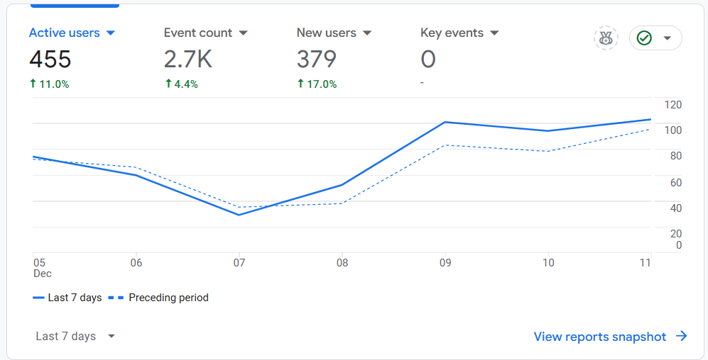 website analytics