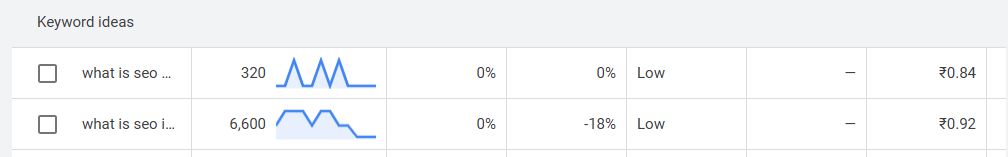 keyword research