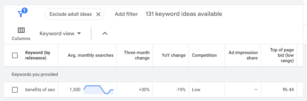 keyword research