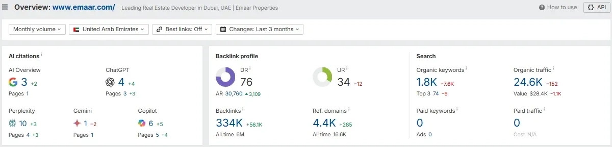 Ahref overview emaar.com