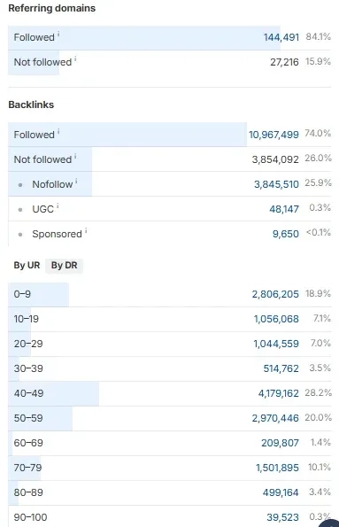 Referring-Domains-Details