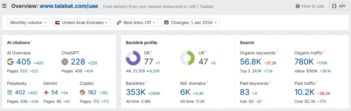 Talabat Ahref Overview
