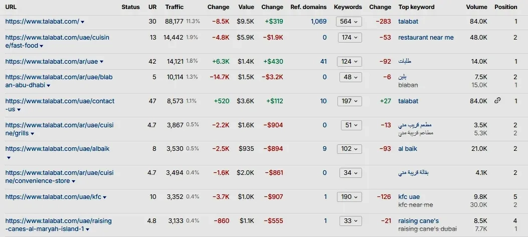 Talabat Top Pages