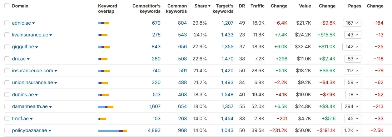 Top-Competitors-Sukoon