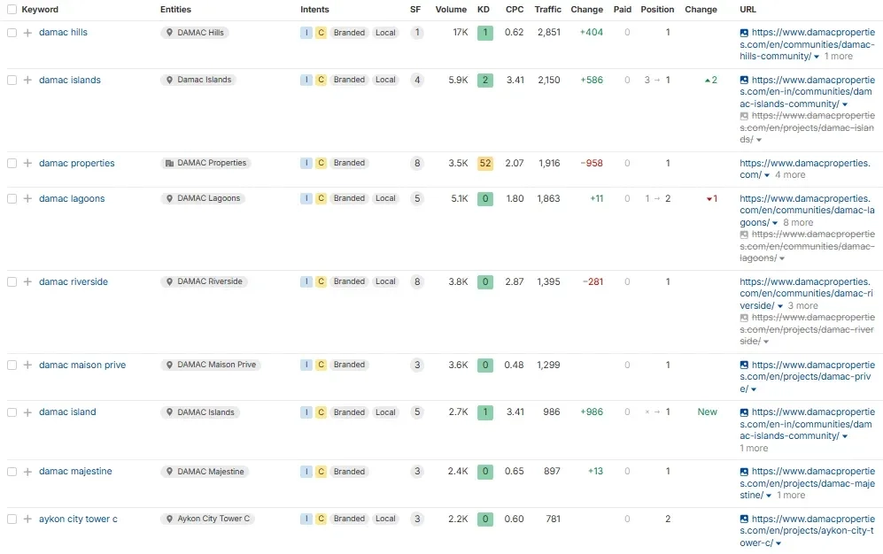 Top keyword damac