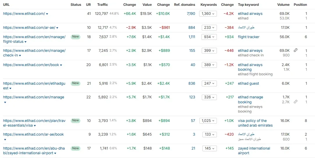 Top-Pages-Etihad