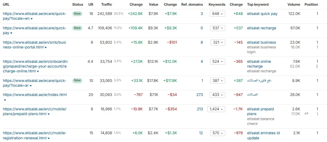 Top-Pages-Etisalat