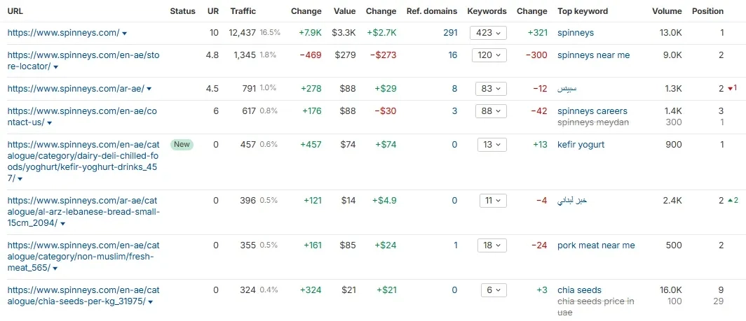 Top-Pages-Spinneys