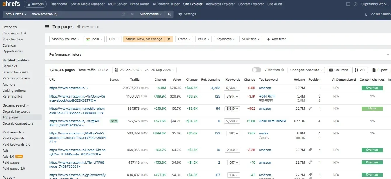 Amazon Top 10 Organic Pages