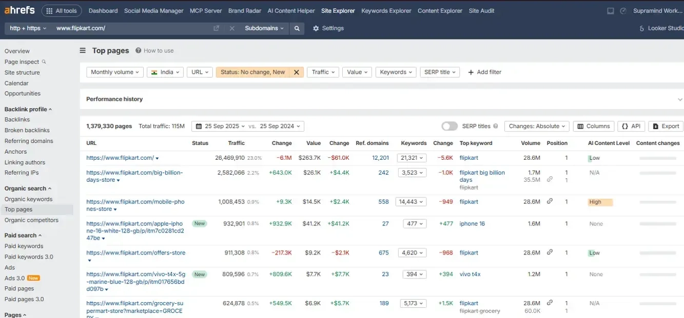  Flipkart Top 10 Organic Pages