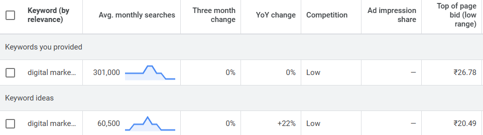 google keyword planner